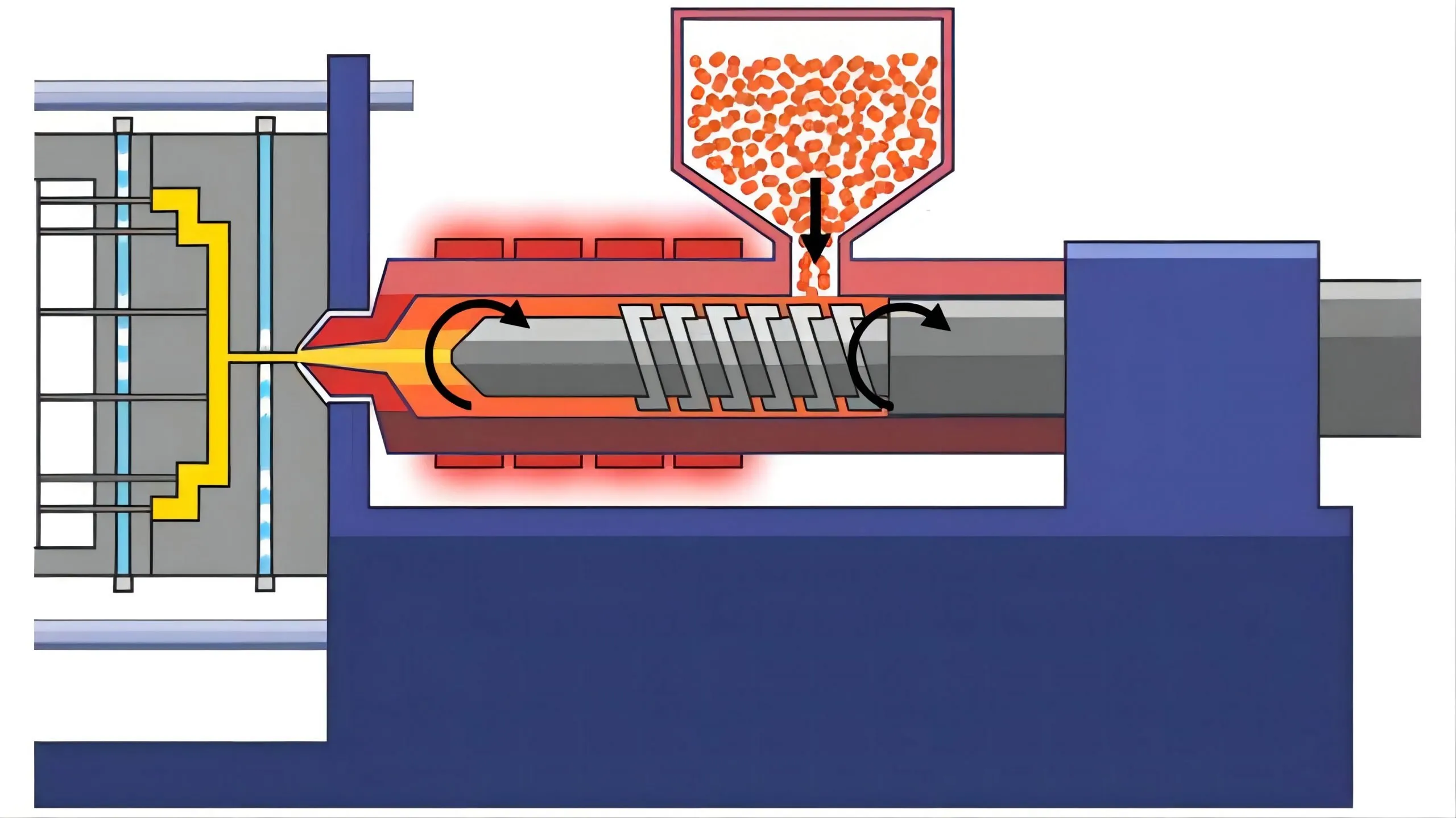 Mold cross-section with core, cavity, cooling and ejectors annotated